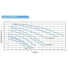 Carregar imagem no visualizador da galeria, Bomba Para Piscina Schneider Eko 3/4 Cv Monofásica 127/220v com Pré-Filtro
