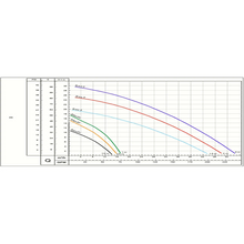 Carregar imagem no visualizador da galeria, Bomba Submersível PARA DRENAGEM Schneider Brava Dv05 1/2 Cv Trifásica 380v