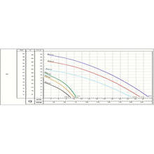 Carregar imagem no visualizador da galeria, Bomba Submersível PARA DRENAGEM Schneider Brava Dv05 1/2 Cv Trifásica 380v