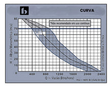 Carregar imagem no visualizador da galeria, Bomba Submersa P/poço Sapo Bsb850 380w 3/4pol - 220 Bombasa Prateado