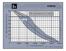 Carregar imagem no visualizador da galeria, Bomba Submersa P/poço Sapo Bsb850 380w 3/4pol - 220 Bombasa Prateado