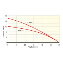 Carregar imagem no visualizador da galeria, Bomba Circulação E Pressurização Texius 348w Tpf-we-br 220v