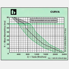 Carregar imagem no visualizador da galeria, Bomba Submersa P/poço Sapo Bsb650 380w 3/4pol - 220 Bombasa
