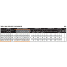 Carregar imagem no visualizador da galeria, Bomba Submersa Ebara 3bps2-22 1,5 Cv Monofásica 220v 60HZ - 2 Fios