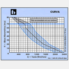 Carregar imagem no visualizador da galeria, Bomba Submersa P/poço Sapo Bsb950 450w 1pol - 220 Bombasa