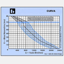 Carregar imagem no visualizador da galeria, Bomba Submersa P/poço Sapo Bsb950 450w 1pol - 220 Bombasa