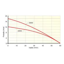 Carregar imagem no visualizador da galeria, Bomba Circulação E Pressurização Texius 248w Tpf We-br -220v