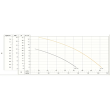 Carregar imagem no visualizador da galeria, Bomba Submersível PARA ESGOTO Schneider Bcs-C5 1/2 Cv Trifásica 220v
