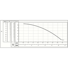 Carregar imagem no visualizador da galeria, Pressurizador Schneider Sp-12c 1/2CV Monofásico 220V
