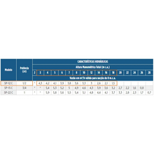 Carregar imagem no visualizador da galeria, Pressurizador Schneider Sp-12c 1/2CV Monofásico 220V
