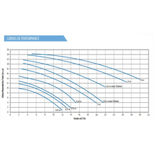Carregar imagem no visualizador da galeria, Bomba Para Piscina Schneider Eko 1/2 Cv Monofásica 110v/220v com Pré-Filtro
