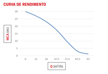 Carregar imagem no visualizador da galeria, Motobomba Branco A Diesel BD 700 XS 10,6 cv 4x4&quot;
